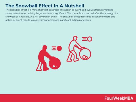 Joseph Schumpeter, Snowball Effect, Creative Destruction, Innovation Hub, Economies Of Scale, Value Investing, Google Search Results, A Hill, In A Nutshell