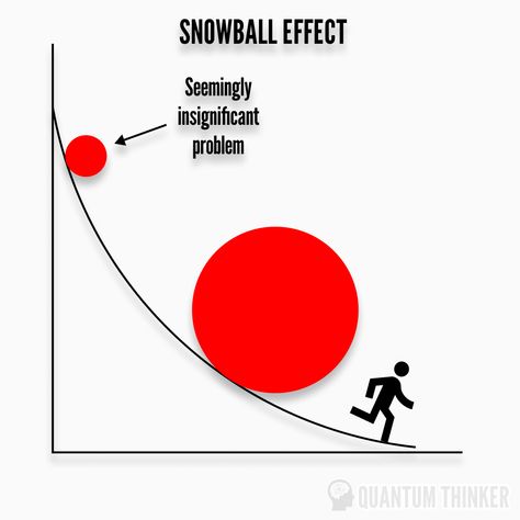 Snowball Effect, Book Summaries, Teacher Training, Business Tips, Flight, Wallpapers, Books, Quick Saves