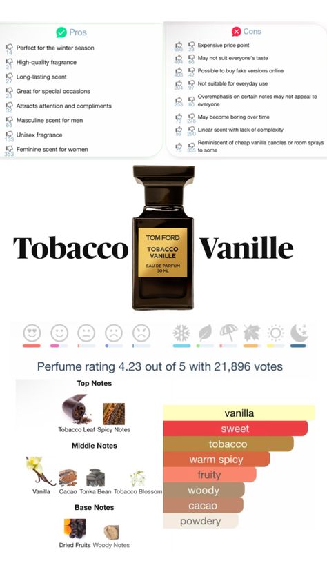 Tom ford | Tom ford tobacco Vanille | men’s fragrance | men’s aftershave | men’s cologne | fragrance notes Tom Ford Tobbaco Vanille Perfume 100 Ml, Smell Guide, Tom Ford Cologne, Tom Ford Parfum, Fragrances Perfume Men, Fragrance Men, Tom Ford Perfume, Best Fragrance For Men, Tom Ford Men