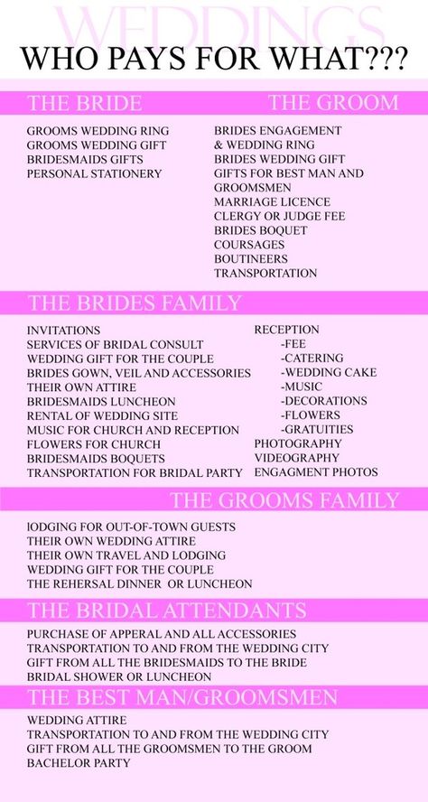 who pays for what... Good to know - weddingsabeautiful Wedding Gifts For Groom, When I Get Married, Wedding Gifts For Bride, Wedding Checklist, I Got Married, Wedding Wishes, Wedding Color, The Plan, Budget Wedding