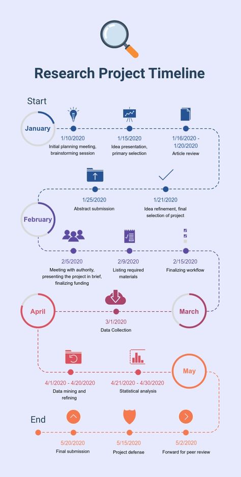 Research Project Timeline Template - The perfect timeline infographic template for class projects or business solutions. Flowchart style timeline template that you can customize and adjust according to your needs. #researchproject #classproject #educationaltools #flowchart #timeline #infographicdesign #infogpraphictemplate Business Timeline, Flowchart Ideas, Project Timeline, Research Infographic, Infographic Timeline, Architecture Timeline Infographic, Design Timeline, Project Timeline Infographic, Flowchart Infographic