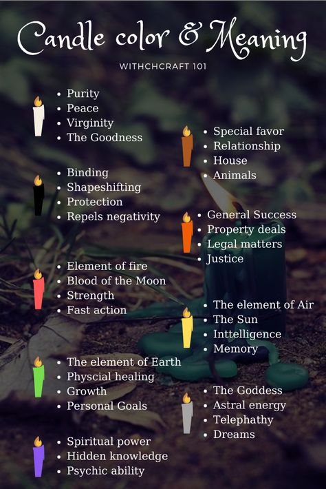 Witchcraft Candle Magic, Witchcraft Meaning, Color And Meaning, Candle Color Meanings, Witchcraft Candles, Magia Das Ervas, Witchcraft Books, Wiccan Magic, Witch Candles