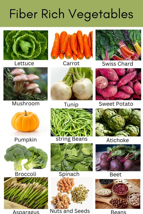 Best Fiber-Rich Vegetables for a Balanced Diet and Optimal Health Essen, Fiber Veggies, High Fiber Veggies, Fiber Rich Vegetables, High Fiber Vegetables, Asparagus Beans, Green Kale, Food Health Benefits, Juice Fast