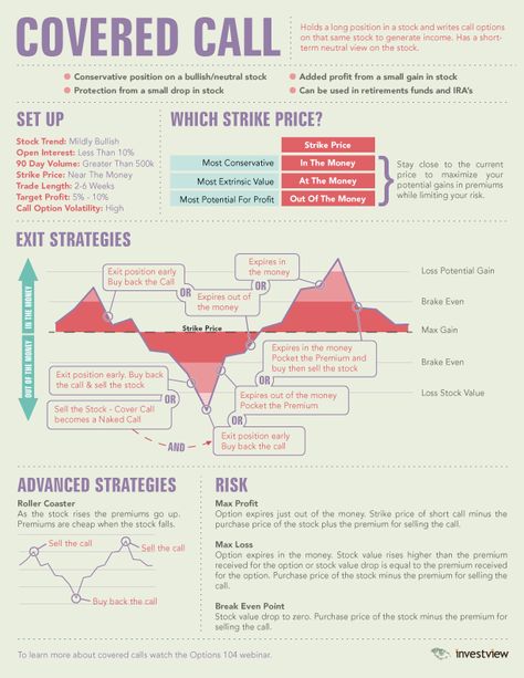 Planning Excel, Stock Options Trading, 보고서 디자인, Learn Forex Trading, Stock Trading Strategies, Trade Finance, Options Trading Strategies, Option Strategies, Trading Quotes