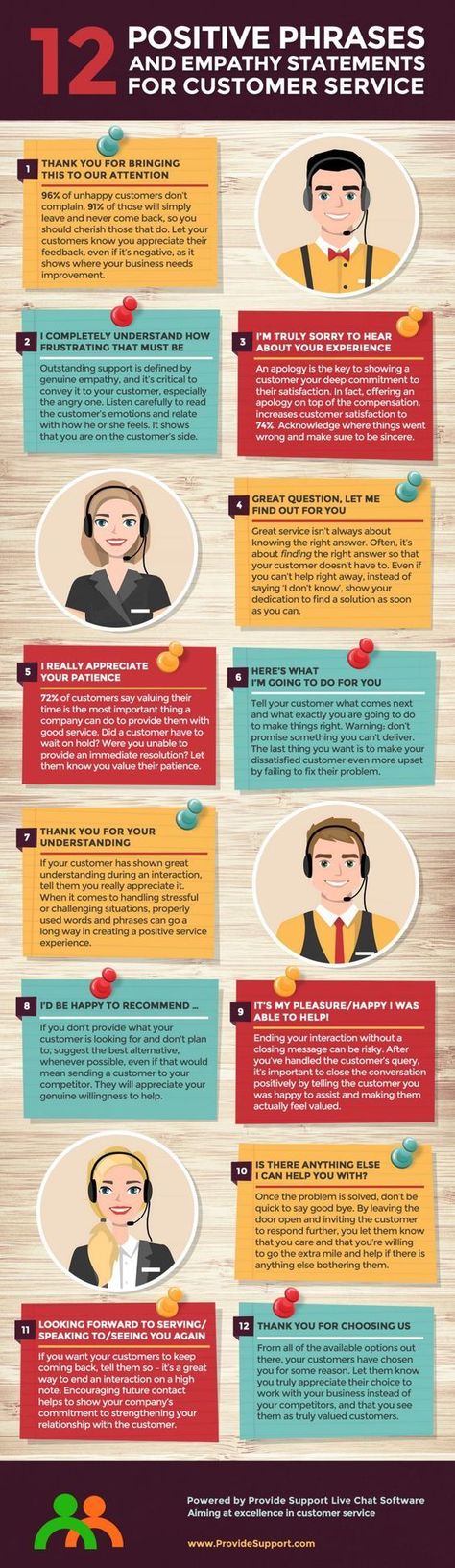 12 postitive customer service phrases: Customer Service Scripts, Empathy Statements, Service Infographic, Good Customer Service Skills, Customer Service Training, Customer Service Quotes, Service Quotes, Customer Service Experience, Work Goals