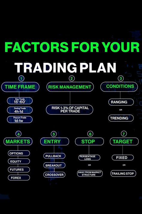 5 Crucial Factors for a Successful Trading Plan Trading Plan Example, Risk Management Trading, Trading Set Up, Risk Management Plan, Trading Rules, Investing Infographic, Trading Learning, Arbitrage Trading, Trading Plan