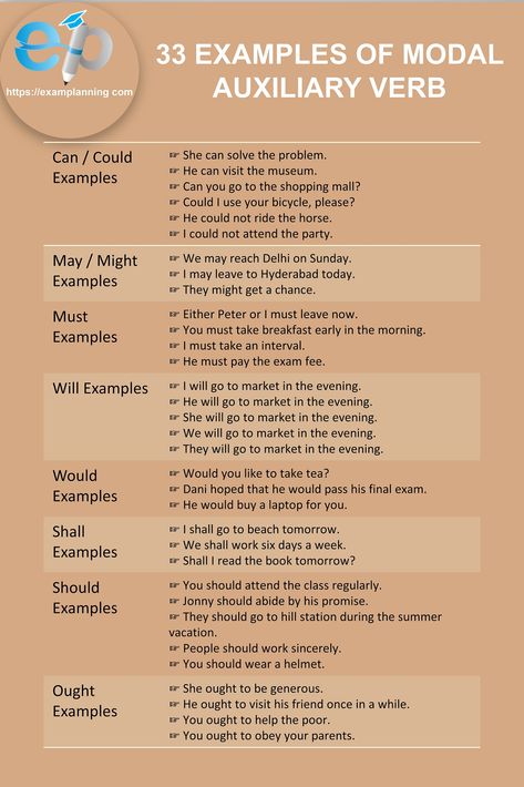 Find here 33 examples modal auxiliary verbs, can, could, may, might, will, would, shall, should, must, might, ought. Model Auxiliary Verbs, Modal Verbs, Modal Verbs Sentences, How To Use Modal Verbs, Modal Auxiliary Verbs, Study English Grammar, Modal Auxiliaries, Advanced English Grammar, English Grammar Quiz