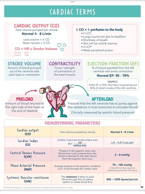 S1 And S2 Heart Sounds Nursing, Cardiac Diseases Nursing, Med Surg Cardiac, Cardiac Glycosides Pharmacology, Paramedic Mnemonics, Cardiac Sonography Student, Ccrn Review Cheat Sheets, Fundamentals Of Nursing Study Guide, Paramedic Pharmacology