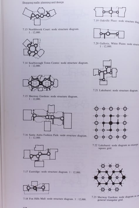 Barry Maitland takes us on a tour of shopping malls in North America and Europe with intricate cross-sections and plans, and black and photographs of fabulous interiors. I wonder how these structur... Mall Layout Design, Circulation Diagram Architecture Plan, Mall Design Architecture Plan, Shopping Mall Landscape, Shopping Mall Concept, Architecture Storyboard, Shopping Mall Layout, Abstract Diagram, Mall Landscape