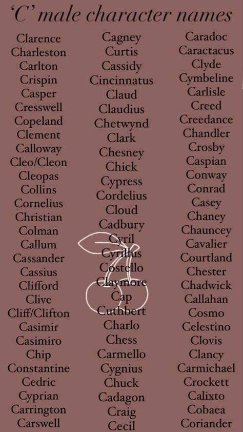 Character names beginning in the letter C. Old Fashioned Last Names, Middle Names For Characters, Guy Names For Book Characters, Male Victorian Names, Male Nature Names, Cute Boy Names Ideas, Old Male Names, Men’s Names, Boy Names That Start With Letter C