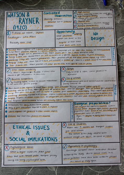 Edexcel Psychology A Level, Behaviourist Approach Psychology, Psychology A Level Tips, Psychology Revision A Level, A Level Sociology Notes, Psychology A Level Revision, Psychology Notes A Level, Research Methods Psychology, Sociology A Level