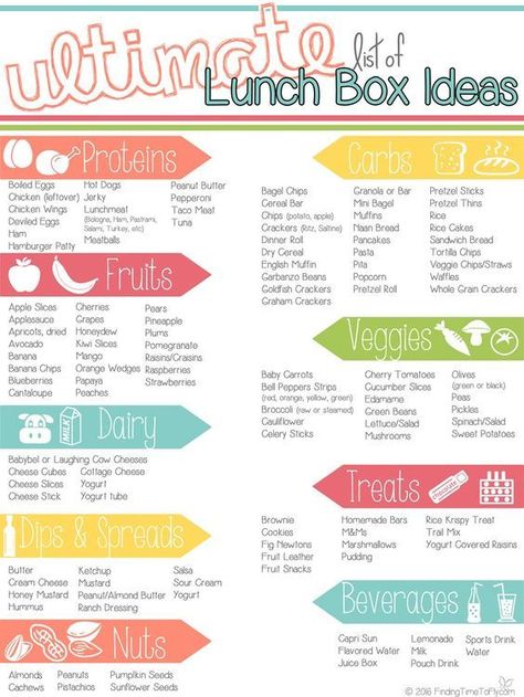 This really is the Ultimate List of Lunch Box Ideas! I love how it's broken down into categories and easy to read. Such a handy tool for packing school lunches! Cold School Lunches, Lunch Box Ideas For Kids, Box Ideas For Kids, Kindergarten Lunch, Packing School Lunches, Easy School Lunches, Lunch Box Ideas, Bento Box Kids, Healthy School