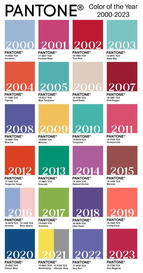 PANTONE Color of the Year 2000-2023 pantone color Color Names Chart, Pantone Trends, Pantone Color Chart, Flat Color Palette, Color Knowledge, Color Design Inspiration, Pantone Colour Palettes, Color Forecasting, Pantone Color Of The Year