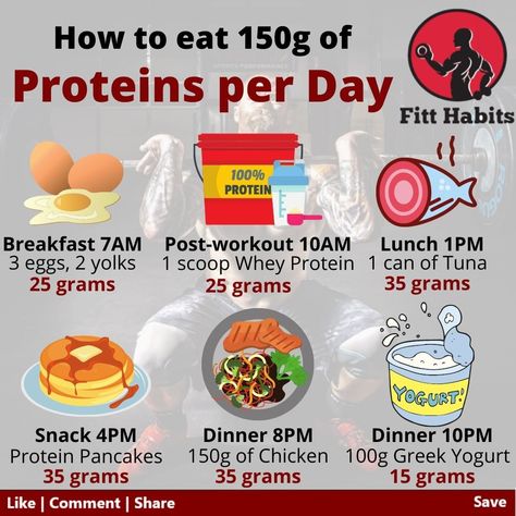 What 100g Of Protein Looks Like, 150grams Protein, 150 Protein Meal Plan, 150 G Protein Meal Plan, Protein Amounts In Food, 100g Protein A Day, High Protein Daily Meal Plan, 150g Protein Meal Plan, 100g Protein Meal Plan