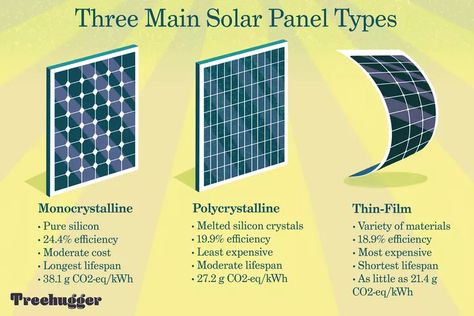 Solar Pergola, Energy Types, Solar Panels Design, Solar Energy Design, Solar Panel Technology, Used Solar Panels, Solar Energy Projects, Pv Panels, Monocrystalline Solar Panels