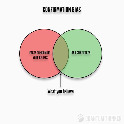 Confirmation Bias Quotes, Bias Quote, Living A Lie, Confirmation Bias, Highlight Icons, Educational Websites, Flow Chart, Describe Me, Book Summaries