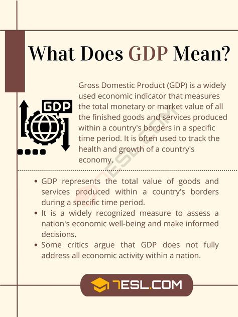 GDP Meaning: A Concise Guide for Economic Enthusiasts Business Terms, Gross Domestic Product, Economic Activity, Key Words, Learn English Words, English Words, Goods And Services, Learn English, Assessment