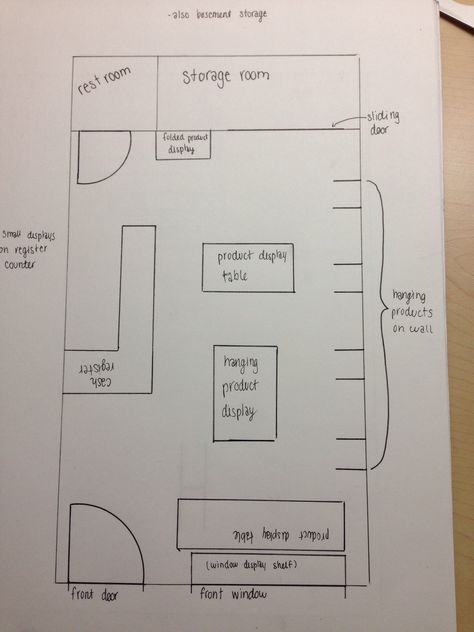 Small Shop Plan Layout, Boutique Interior Plan, Small Boutique Floor Plan Store Layout, Shoe Store Floor Plan, Business Floor Plans Layout, Boutique Building Design, Small Retail Store Layout Floor Plans, Narrow Shop Design, Boutique Plan Layout