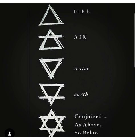 Star of David meaning Star Of David Meaning, Witch Symbols, Magick Symbols, Elements Tattoo, The Four Elements, Wiccan Symbols, Witch Spirituality, Magic Spell Book, Alchemy Symbols