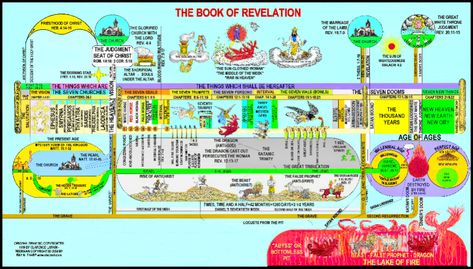 TRIBULATION 7 SEALS, 7 TRUMPETS, 7 BOWLS – CHART - SO4J Clarence Larkin, Revelation Study, Revelation Bible Study, John Hagee, Revelation Bible, The Book Of Revelation, Bible History, Bible Study Notebook, Book Of Revelation