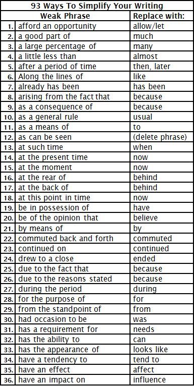 93 Extremely Bad Business Writing Habits to Break - Writers Write Writing Ielts, Writing Habits, Habits To Break, Novel Inspiration, Business Notes, Ielts Writing, Doctorate Degree, Essay Writing Skills, Descriptive Words