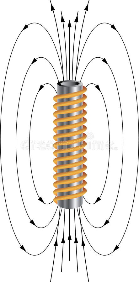 Solenoid. Illustration of a typical solenoid and associated magnetic field lines , #ad, #typical, #Illustration, #Solenoid, #solenoid, #lines #ad Magnetic Field Lines, Organic Reactions, Lines Illustration, Magnetic Field, Web Template Design, Web Templates, Visual Diary, A Typical, Stock Images Free