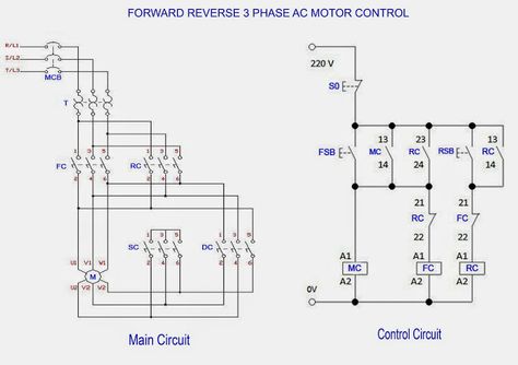 Forward Reverse 3 Phase AC Motor Control Star delta Wiring Diagram Android Development, Electrical Symbols, Home Electrical Wiring, Electrical Motor, Electrical Circuit Diagram, Simple Circuit, Electrical Diagram, House Wiring, Electrical Wiring Diagram