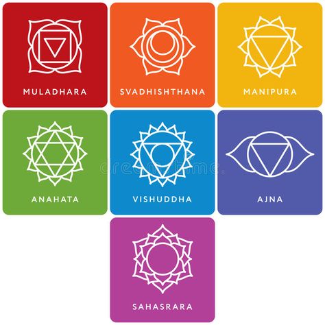 Couleur Feng Shui, Chakra Names, Chakras Art, Chakra Painting, Chakra Decor, Mandala Symbols, Hindu Symbols, Chakra Tattoo, Manipura Chakra