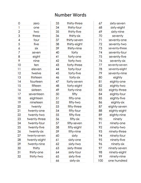 Number Words.pdf Number Words Chart, Numbers In Word Form, Numeral 1, Number Words Worksheets, English Grammar For Kids, Multiplication Games, Number Chart, Math Writing, Certificate Design Template