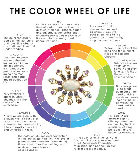 What Colors Represent, Small Wave Tattoo, Colour Theory, Serbia And Montenegro, Waves Tattoo, Wheel Of Life, Color Wheel, Color Of Life, Longer Life