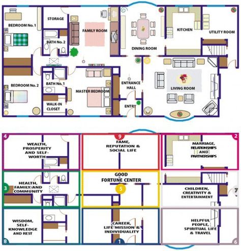 In this project I'll show you how to design the ideal house according to feng shui rules. You can also reorganize your room using some of these ideas.   Stairs should never face the front door. So, when you are designing your house, make sure that... Feng Shui House Plans, Feng Shui Floor Plan, Feng Shui Dicas, Feng Shui Rules, Feng Shui Bagua, Feng Shui Colours, How To Feng Shui Your Home, Feng Shui Living Room, Bagua Map