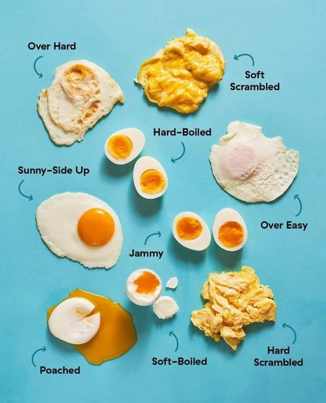 Ways To Cook Eggs, Cook Eggs, Kids Cookbook, Kitchen Things, Cooking 101, Cooking Basics, How To Cook Eggs, Breakfast Dishes, Egg Recipes