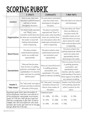 Essay Rubric High School, Writing Rubric Middle School, Art Grading Rubric Middle School, Poster Rubric, Paragraph Rubric, Participation Rubric Middle School, Speech Worksheets, Essay Rubric, Writing Rubrics