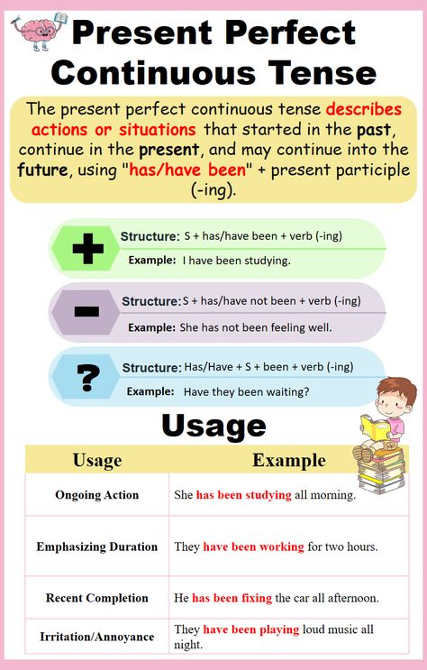 Present Perfect Continuous: Formation & Examples. Present Perfect Continuous Structure 12 Tenses, Present Perfect Simple, Present Perfect Continuous, Tenses Chart, English Tenses, Tenses Grammar, Active And Passive Voice, Passive Voice, English Grammar Rules