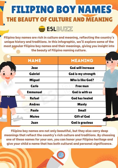 Filipino Names With Meaning, Filipino Names Boy, Boy Name Ideas, Boy Names List, Boy Names Unique, Filipino Boy, Names List, Meaningful Names, Names Unique