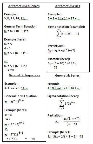 Math Teacher Mambo: Search results for Series Arithmetic Sequences, Sequence And Series, Teaching Algebra, School Algebra, Learning Mathematics, Math Tutorials, Maths Algebra, Algebra 2, Math School