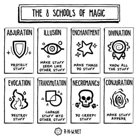 Schools Of Magic, Dungeons And Dragons Memes, Dragon Memes, Magic System, Writing Fantasy, D&d Dungeons And Dragons, Magic School, Book Writing Tips, Writing Advice