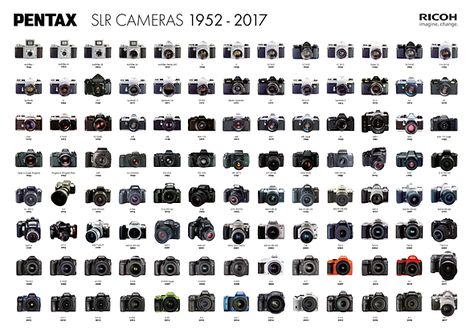 Catch them all: high resolution poster shows every Pentax SLR ever produced Photography Timeline, Pentax Camera, Best Digital Camera, History Posters, Photography Reviews, Photo Vintage, Vintage Cameras, Photography Camera, Photography Equipment