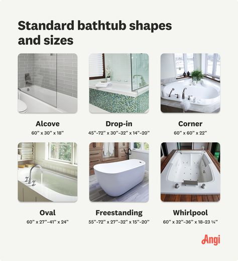 Standard Bathtub Sizes: A Complete Guide Different Types Of Bathtubs, Bathtub Sizes Standard, Types Of Bathtubs, Bathtub Types, Bathtub Dimensions, New Bathtub, Bathtub Sizes, Tub Sizes, Bathroom Dimensions