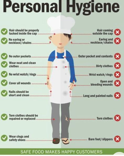 Personal hygiene is important so that food is clean and so you are protected from equipment and the kitchen environment. Food Safety Posters, Food Safety Training, Kitchen Checklist, Food Calorie Chart, Kitchen Hygiene, Bar Counter Design, Kitchen Environment, Restaurant Plan, Food Business Ideas