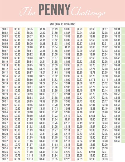 Penny Money Saving Challenge, Penny Saving Challenge Chart Free Printable, Penny Saver Challenge, Penny A Day Challenge Chart, Penny Savings Challenge, Money Challenges Weekly, Penny Saving Challenge Free Printable, Quarter Saving Challenge, 25 Cent Savings Challenge