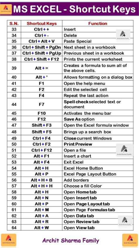 Shortcut Keys | Very Important Shortcut Keys | A to Z Shortcut Keys Xl Shortcut Key, Pc Shortcut Keys, Coreldraw Shortcut Keys, Ms Excel Shortcut Keys, Tally Prime Shortcut Keys, Tally Erp 9 Shortcut Keys, Ms Word Shortcut Keys, Excel Shortcut Keys, Word Shortcut Keys