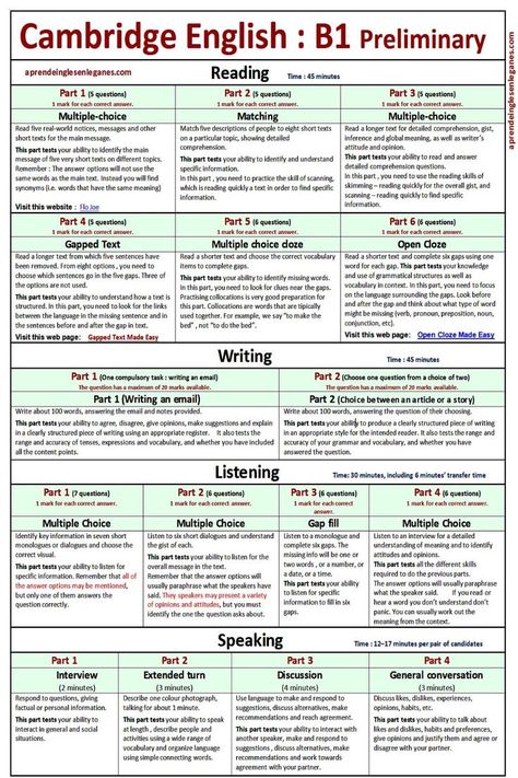 B1 Preliminary Table Cambridge English Exams, Cefr English, English Exam Tips, English Writing Skills Worksheets, English Exam Papers, Academic English, Cambridge Exams, Tatabahasa Inggeris, English Exam