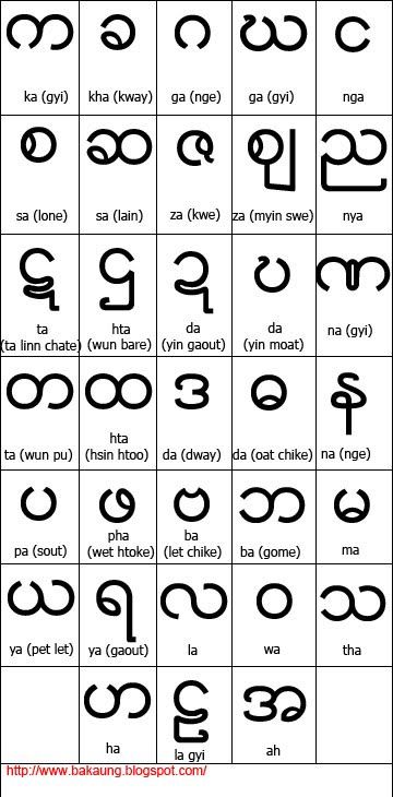 Myanmar(Burmese) Names and Custom ဖိတ်စာ Design Myanmar, Myanmar Language Learning, ဒသဂီရိ Myanmar, Myanmar Alphabet, Burmese Alphabet, Burmese Tattoo, Myanmar Letter, Myanmar Language, Myanmar Poem