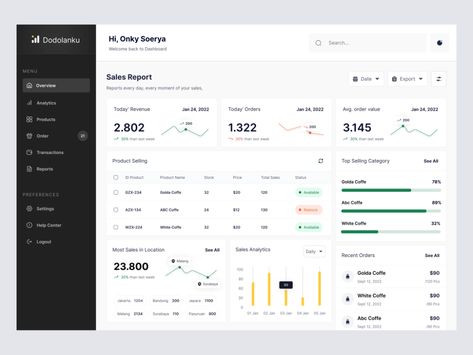 DodolanKu - Sales Dashboard by Onky☝ for 10am Studio on Dribbble Form Design Web, Dashboard Design Template, Marketing Dashboard, Dashboard App, Business Dashboard, Sales Dashboard, Web Application Design, Dashboard Interface, Kpi Dashboard