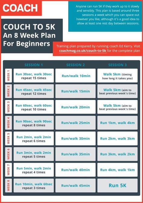 Coach To 5k, Couch To 5k Plan, Running Plans, 10k Training Plan, Running Plan For Beginners, Mom Workout, Xc Running, 5k Training Plan, Run 5k