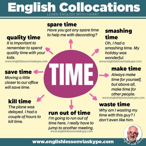 English collocations with time. Study English advanced level. Online English lessons at www.englishlessonviaskype.com. Click the link. English Advanced, English Expressions, English Collocations, English Word Book, Advanced English Vocabulary, English Teaching Resources, Study English, Teaching English Grammar, English Learning Spoken