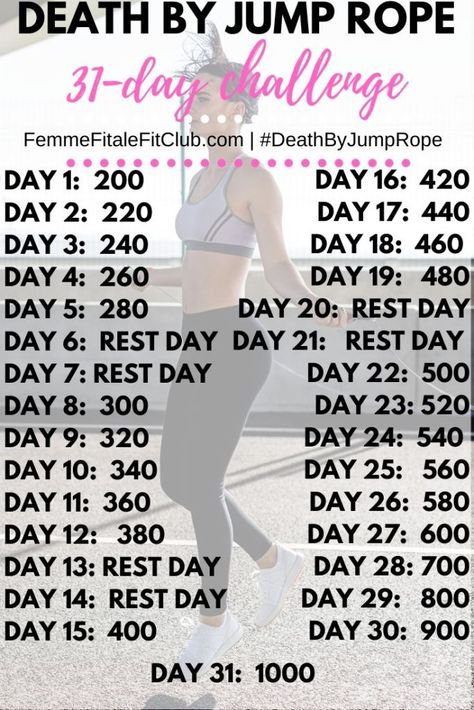 Jump Rope Challenge, Fitness Before After, 31 Day Challenge, Jump Rope Workout, Fitness Home, Live Healthy, Inspiring Women, At Home Workout Plan, Day Challenge