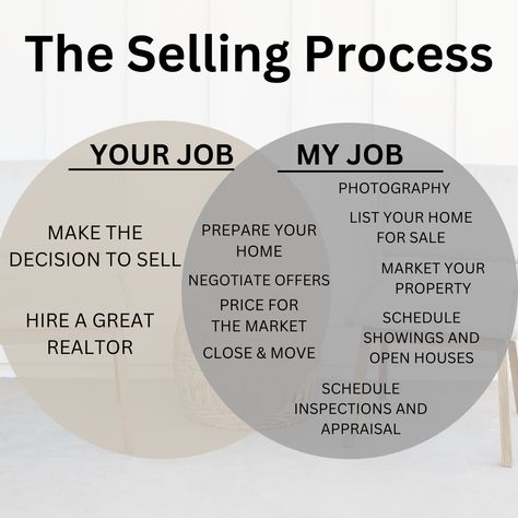 Realtor Organization, Real Estate Sellers Tips, Realtor Content Ideas, Questions To Ask Realtor When Selling, Real Estate Tips For Sellers, Sellers Tips Real Estate, Buyers Guide Real Estate, Realtor Humor, Real Estate Marketing Quotes