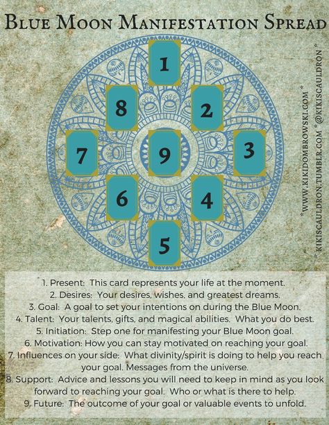 Blue Moon Rituals, Moon Aquarius, Moon Manifestation, Tarot Card Layouts, Oracle Card Spreads, Tarot Reading Spreads, The Blue Moon, Pagan Spirituality, Moon Spells